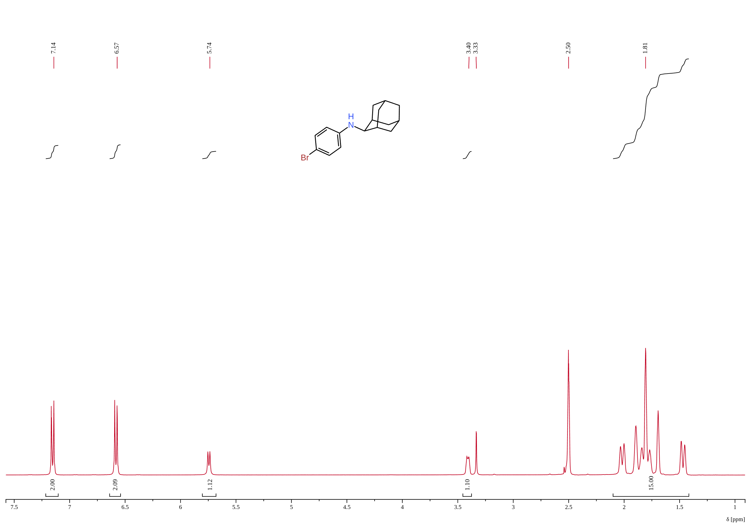 ¹H NMR spectrum of Bromantane — Batch 1