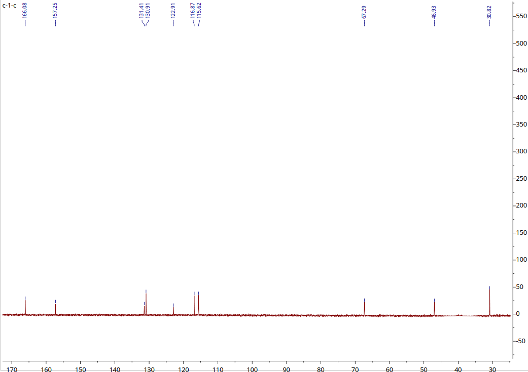 ¹³C NMR spectrum of ISRIB A15 — Batch 2
