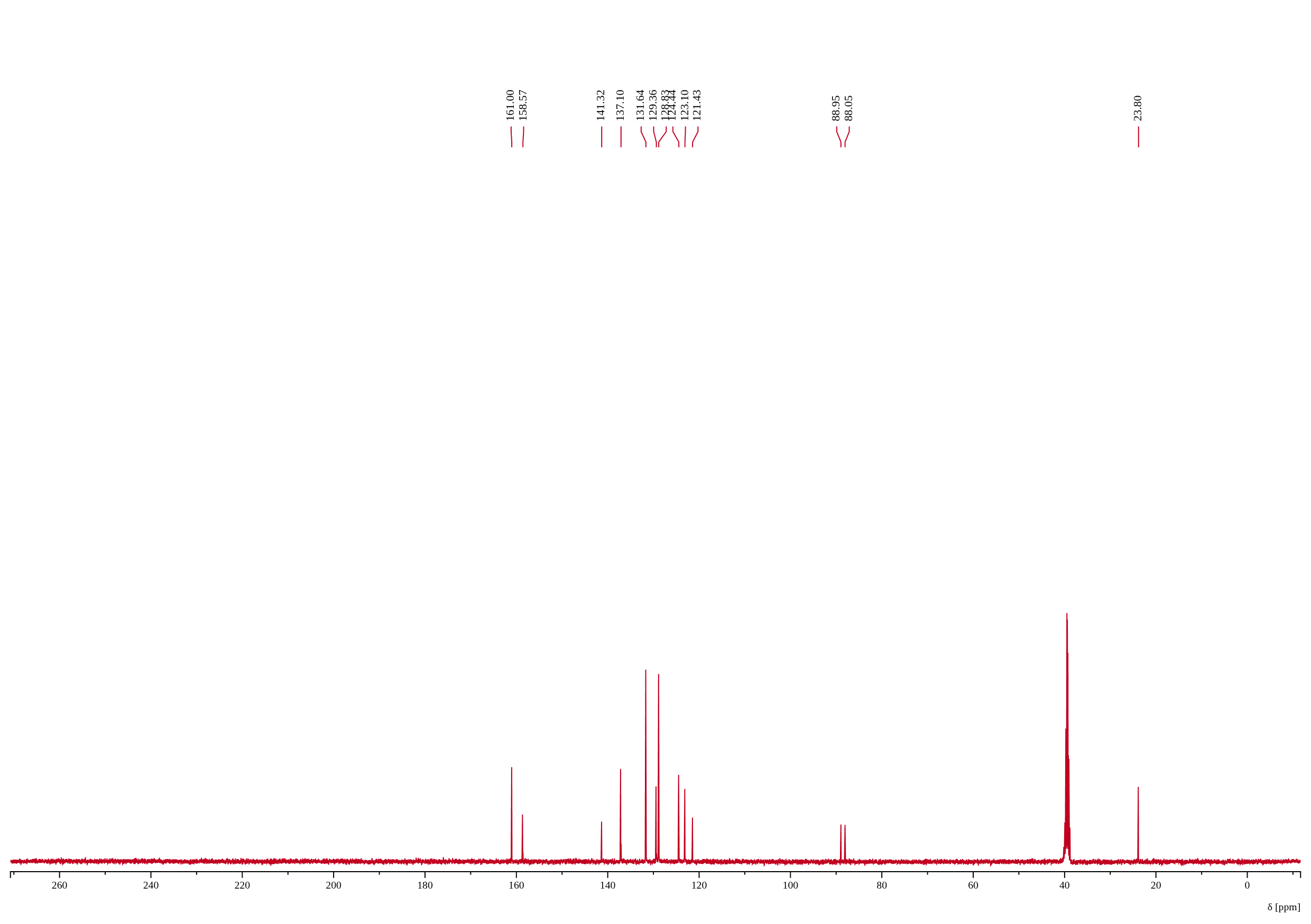 ¹³C NMR spectrum of MPEP Oxalate — Batch 2
