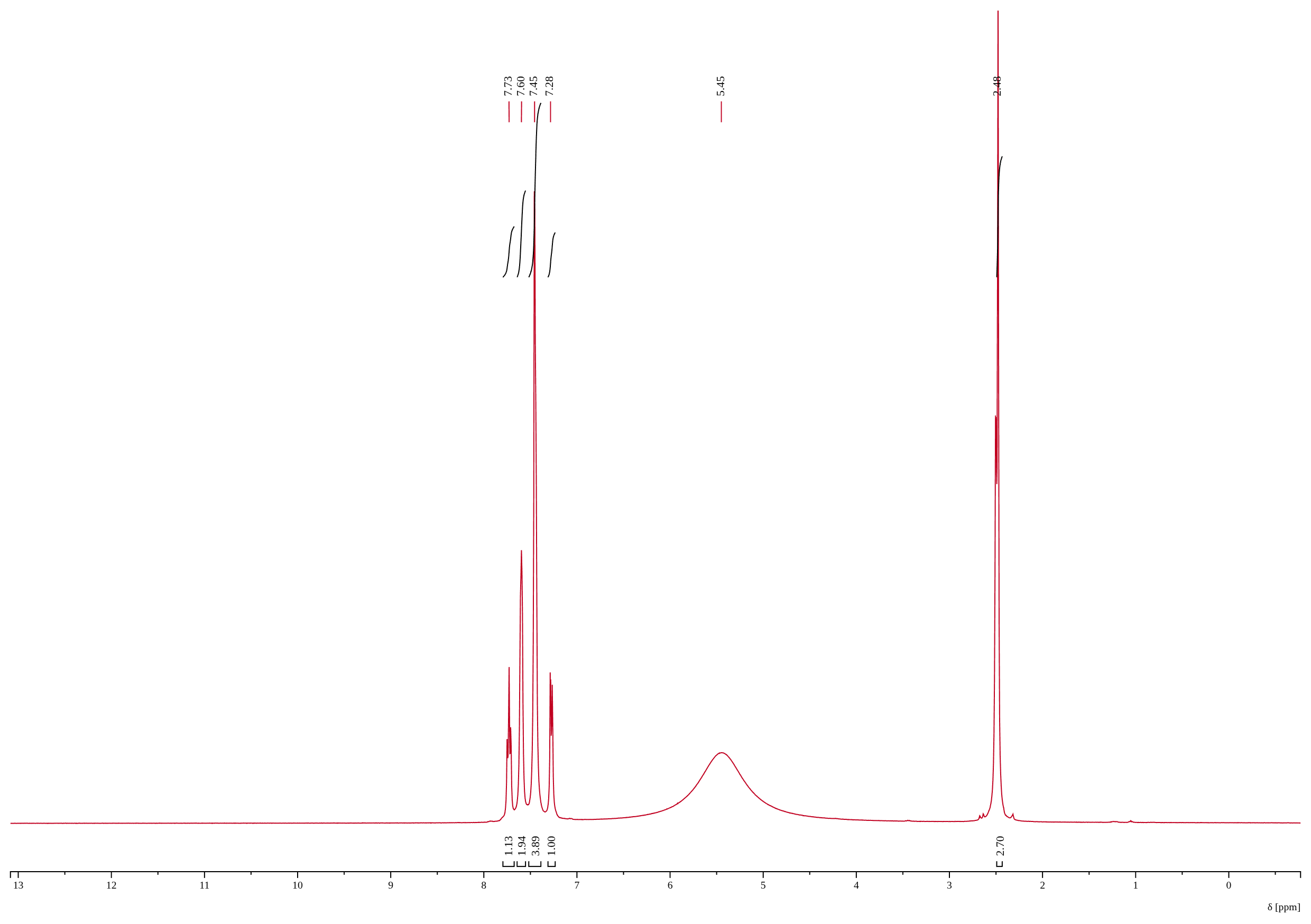 ¹H NMR spectrum of MPEP Oxalate — Batch 2