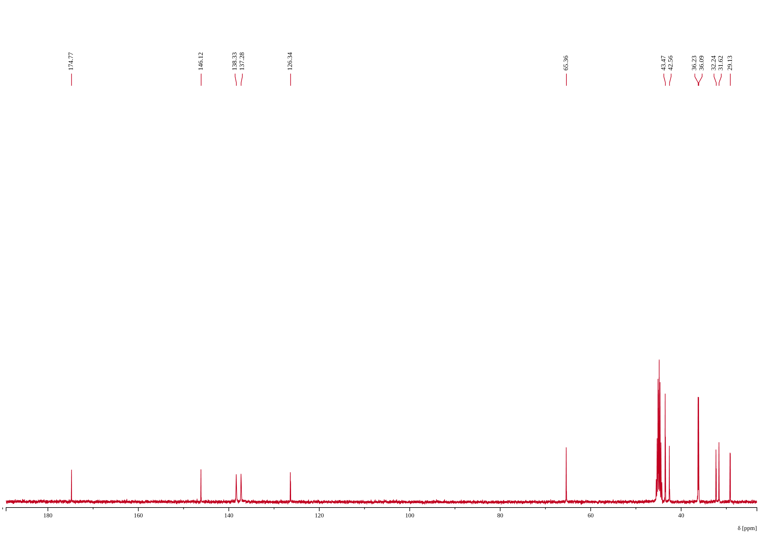 ¹³C NMR spectrum of N-Acetyl-Bromantane — Batch 1