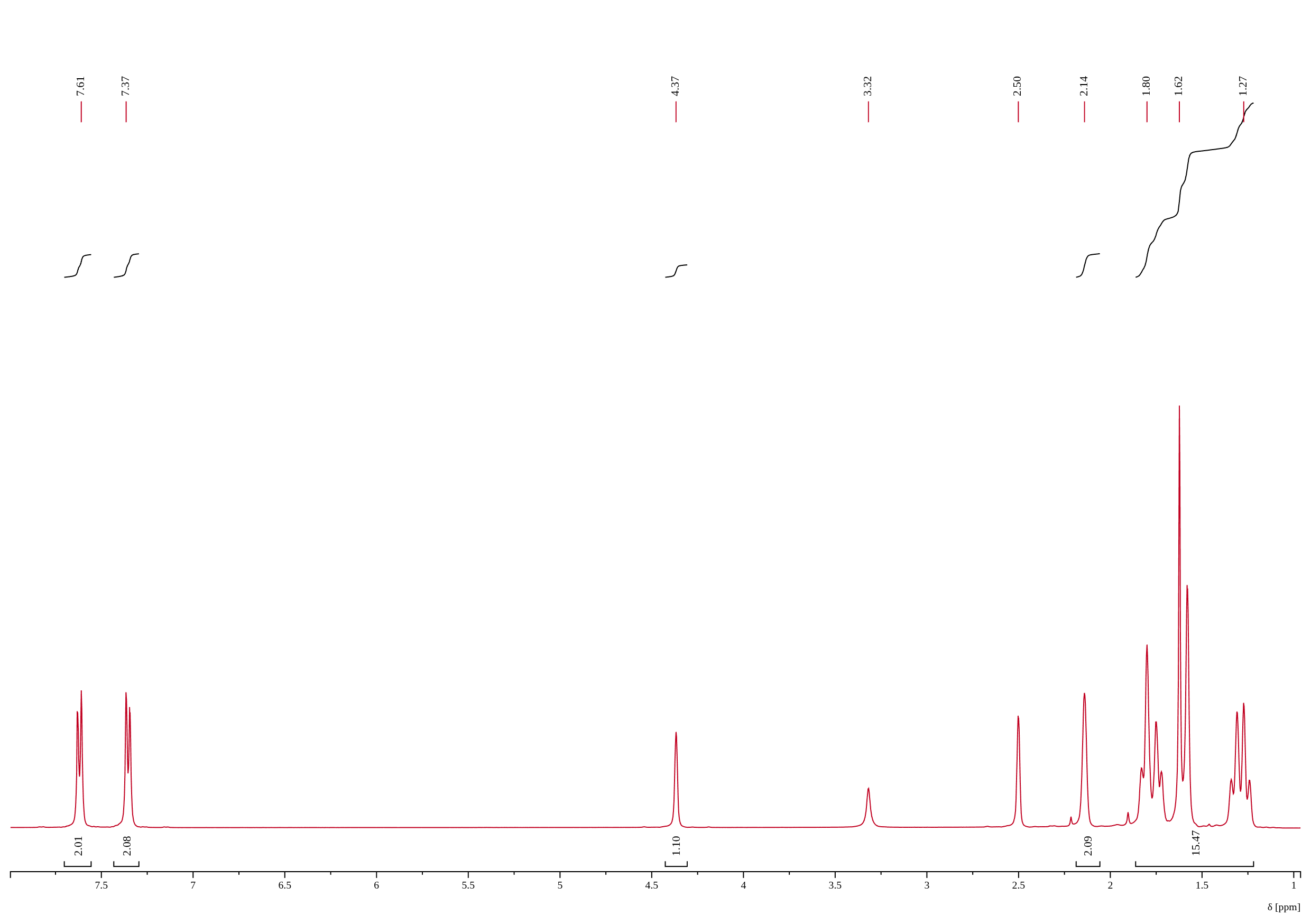 ¹H NMR spectrum of N-Acetyl-Bromantane — Batch 1